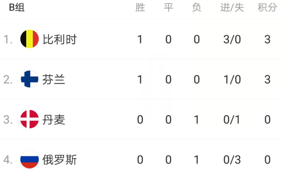 爱游戏在线登录-比利时客场爆冷负辽，小组形势堪忧