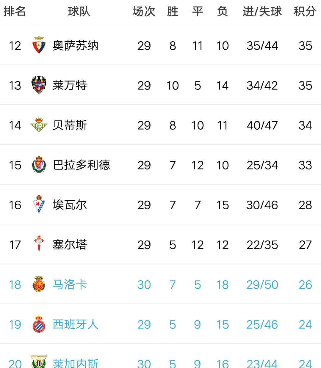 爱游戏-关于莱加内斯客场告捷继续领跑积分榜的信息