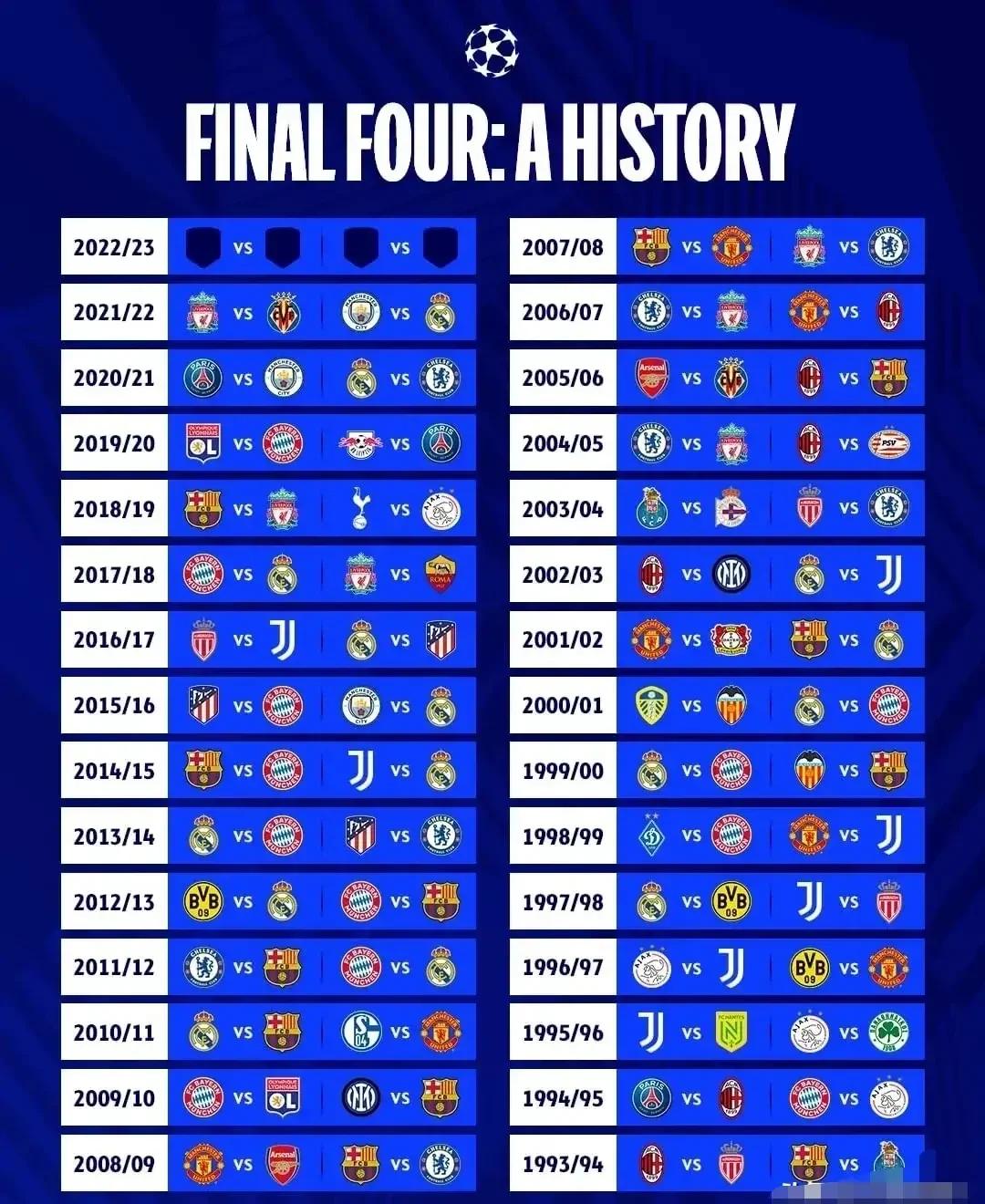 皇马逆转晋级，半决赛成绩亮眼鼎盛