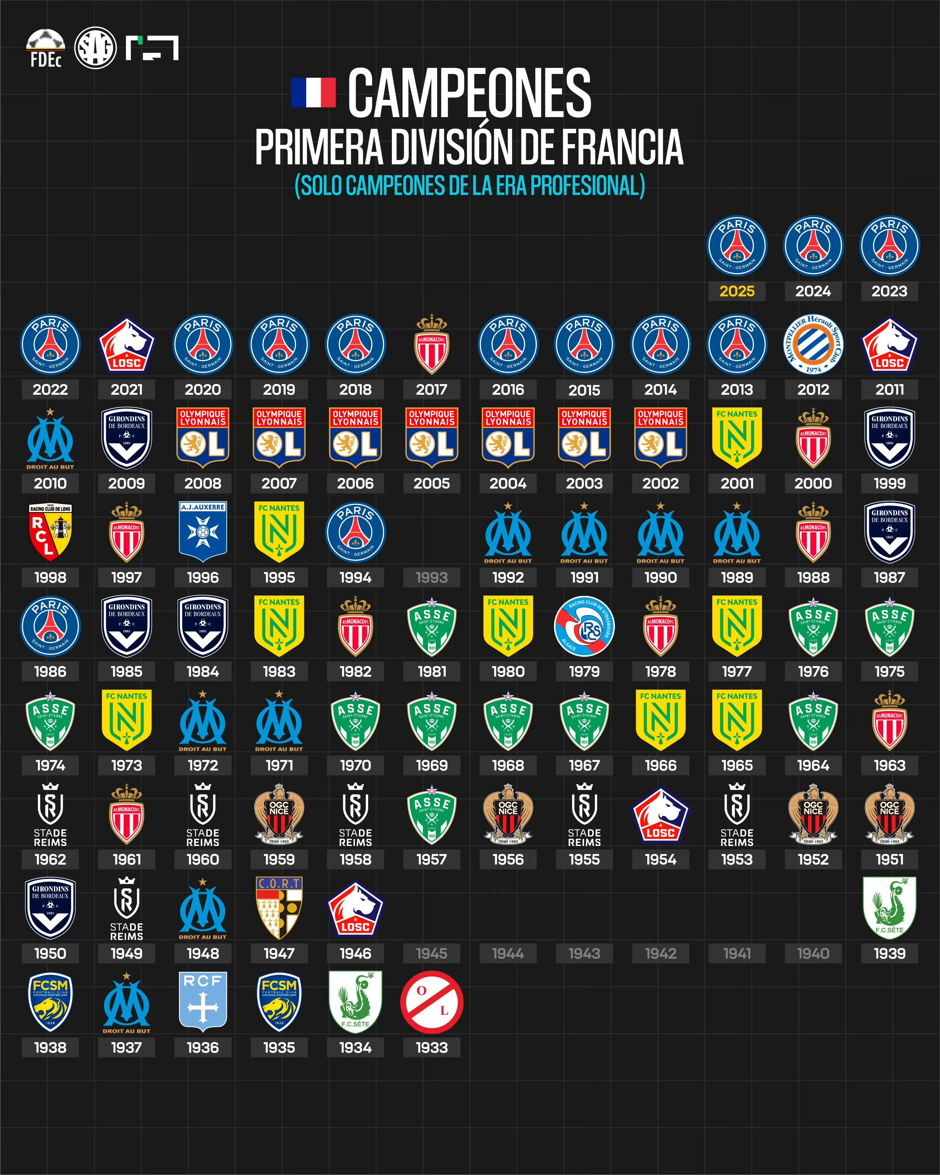 马赛连胜不败，力争法甲冠军