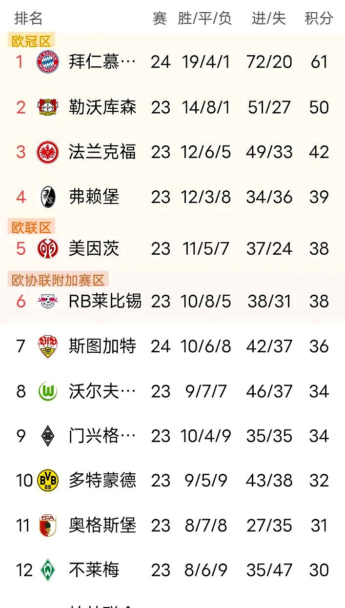 斯图加特客场失利,排名有所下降的简单介绍 斯图加特客场失利,排名有所下降的简单介绍