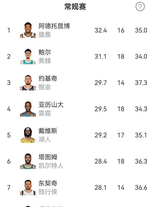 关于NBA最新排名揭晓强队依旧高居榜首竞争激烈不容小觑的信息